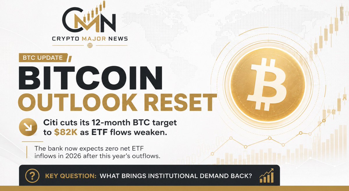 CryptoMajorNews's tweet photo. Citi cut its 12-month $BTC target from $112K to $82K as spot ETF flows weakened.

The bank now expects zero net ETF inflows in 2026 after $3.3B in outflows this year.

Bitcoin may need institutions—not hype—to return. What changes the trend? https://t.co/UNsWD3n6So