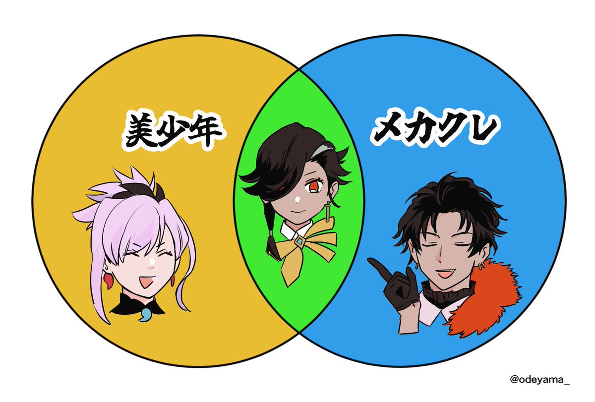 odeyama_'s tweet photo. 【FGO】ベン図 https://t.co/tU2hKOQ84o