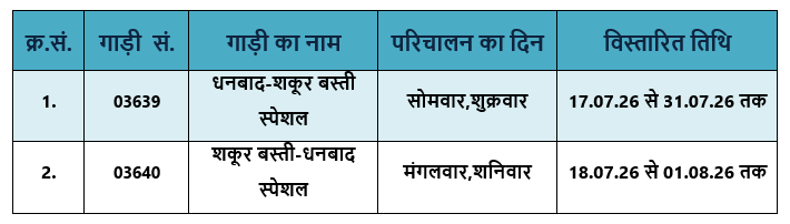 drmdhnecr's tweet photo. यात्रियों की सुविधा एवं उनके सुगम आवागमन हेतु धनबाद-शकूर बस्ती- धनबाद स्पेशल के परिचालन में विस्तार किया जाएगा, जिनका विवरण इस प्रकार है- https://t.co/KNMfw3JP33