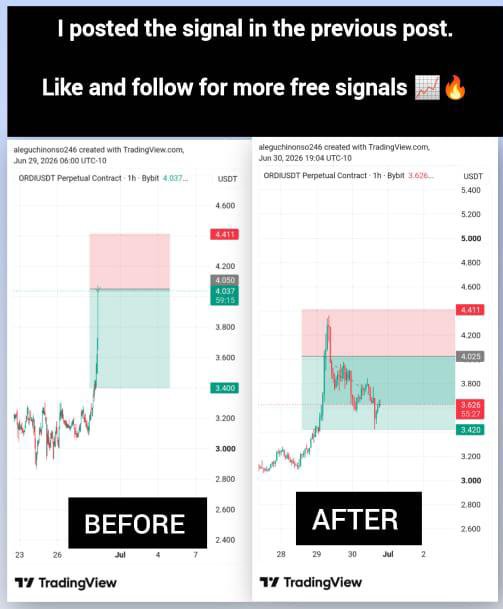 CHINONSO535's tweet photo. ORDI/USDT reached Full TP successfully 🎯✅

Price moved exactly as analyzed from entry to target.

Check the previous post for the original setup.

Like and follow for more free trading signals.

#ORDI #ORDIUSDT #CryptoTrading #TechnicalAnalysis https://t.co/IhCCGkH7bS