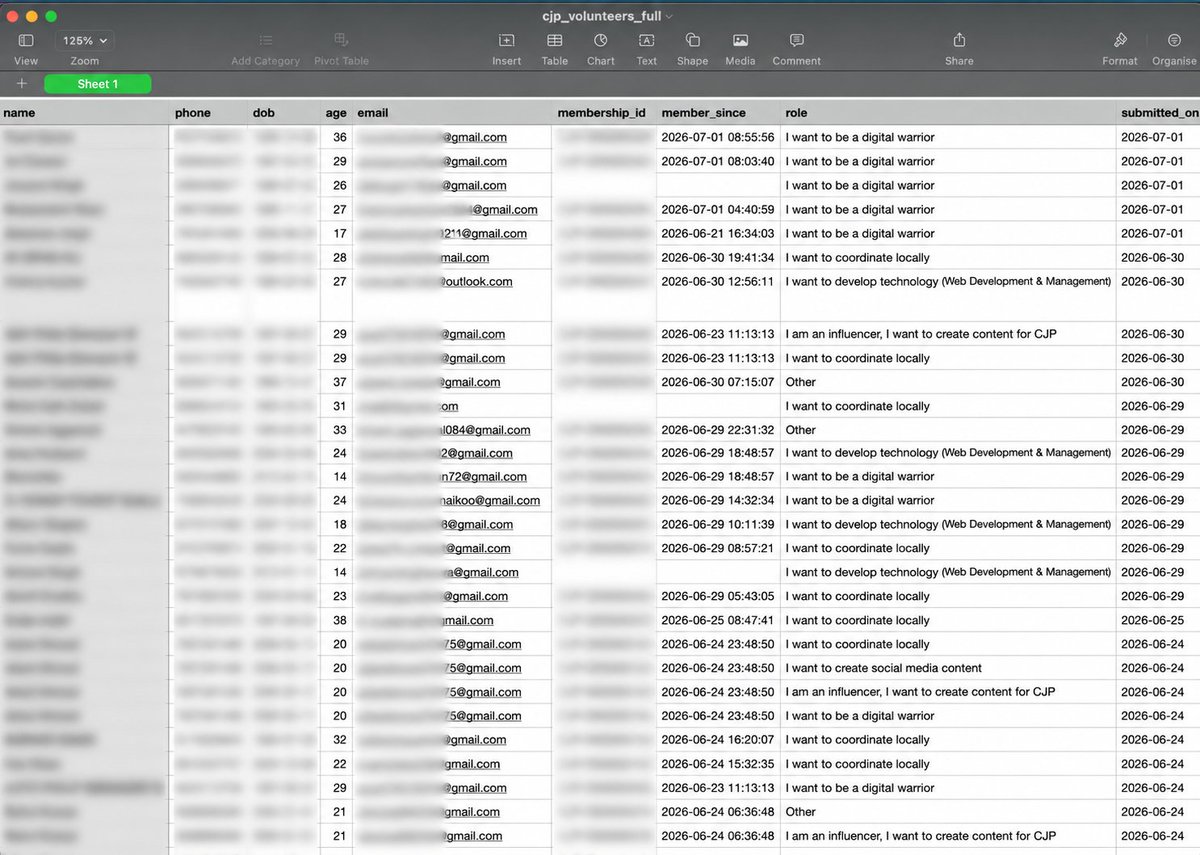 ni5arga's tweet photo. We have found severe critical vulnerabilities in CJP (@Cockroachisback) website which are leaking a lot of PII/personal information and source code. We reported these vulnerabilities to CJP & CERT-In.

Research by https://t.co/J2grw41iUr - @DarthKermi72747 @rexmkv @nexxeln @0x1622