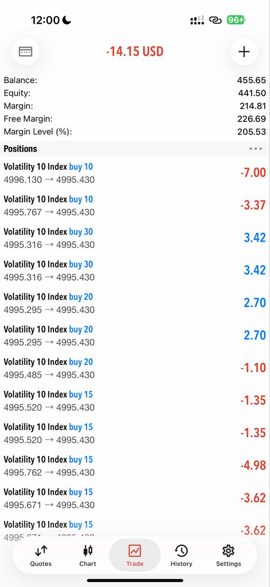ClintTheTrader's tweet photo. You have no reason to be soft with the market..
Take bag or go rekt😈
https://t.co/dpX2qYkzBs trade with me💸 https://t.co/0pVxJ0uvqU