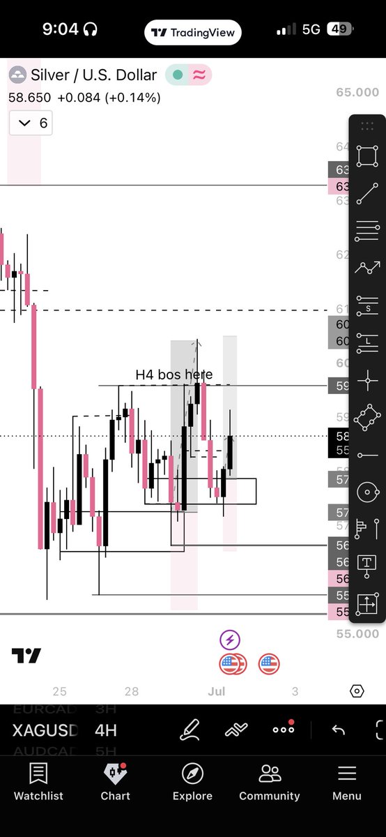 thatcodedtrader's tweet photo. Eat with me- https://t.co/RkKFlMJZe7 https://t.co/HqxSf2Vi8i