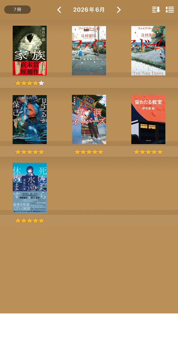 misuzu113's tweet photo. 6月
読んだ本　2冊
聴いた本　5冊

「ファイア・ドーム」は圧巻！

「��えるか保己一」も面白かったー。
作者の蝉谷めぐ実さんのX投稿も面白い。史料館は絶対行きたい。版木を見たい。

#6月の読了本 https://t.co/71f4lBx8YR