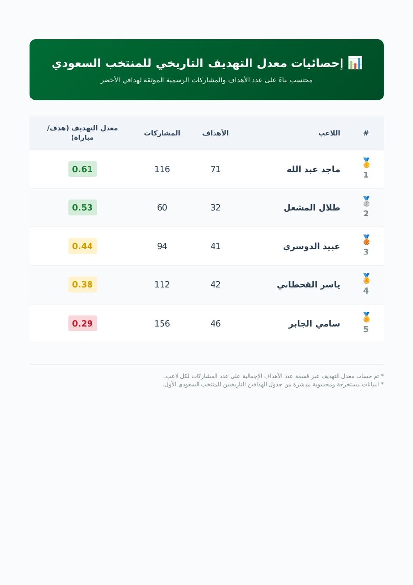 Ahmed Salih tweet media