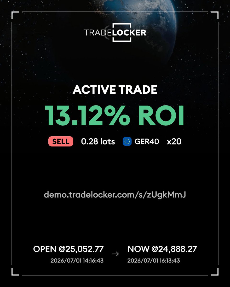 Stonks_Kitty's tweet photo. I am going to breaking down some of my trades each week.
I started a small challenge account on @superfundedfx to share each trade breakdown.
Todays trade on GER40 
15 Minute/ 5 Minute/ 1 Minute
Originally target was Asia low 24,950 but holding till 24,880 to pass Phase1 https://t.co/HlQi1TvUrJ