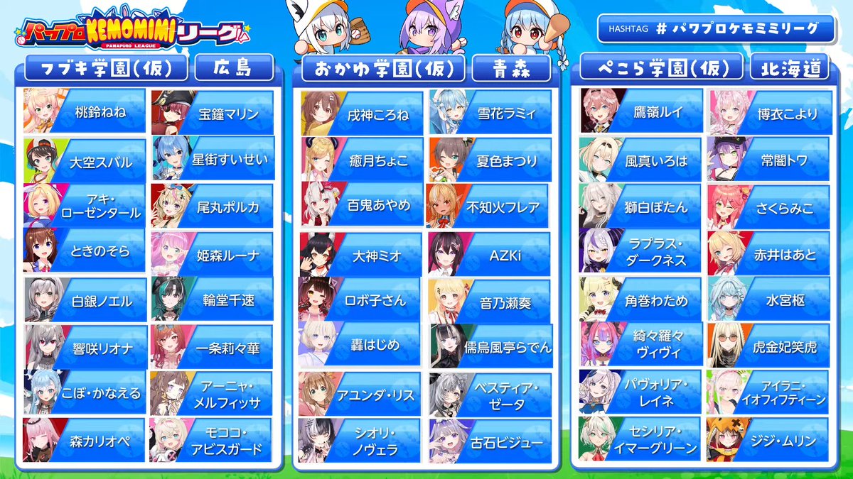 shirakamifubuki's tweet photo. ＃パワプロケモミミリーグ 開催！！
学校名考えてなかったので考えるぞぉーっ！
なかなか歯ごたえあるメンバーで楽しみじゃいっ https://t.co/mxbgmKbNwy