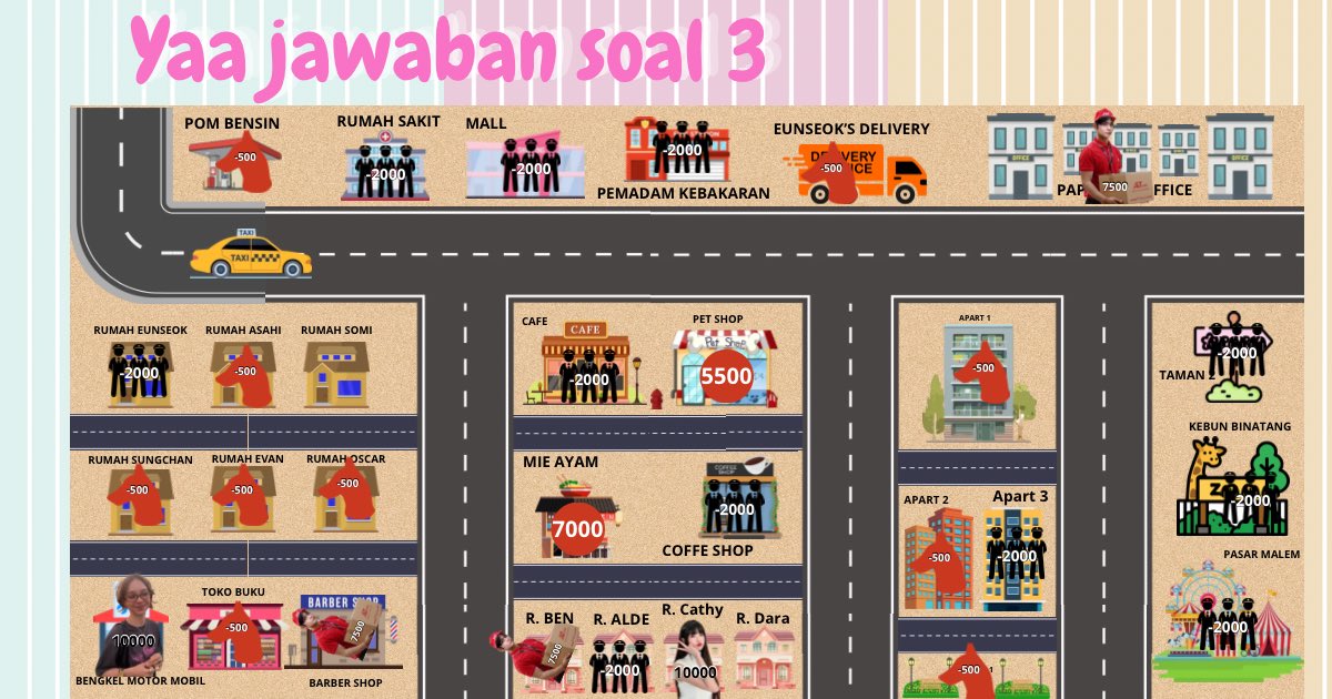 EUNSEOKIpals's tweet photo. Yapyap ini jawaban soal 3 okok? Soal 4 di jam 20.14 okokok? Gimana ges hasilnya? GUEEEEE GABISA LIAT TIMELINE KENAPA YA. https://t.co/3rNqArfl95