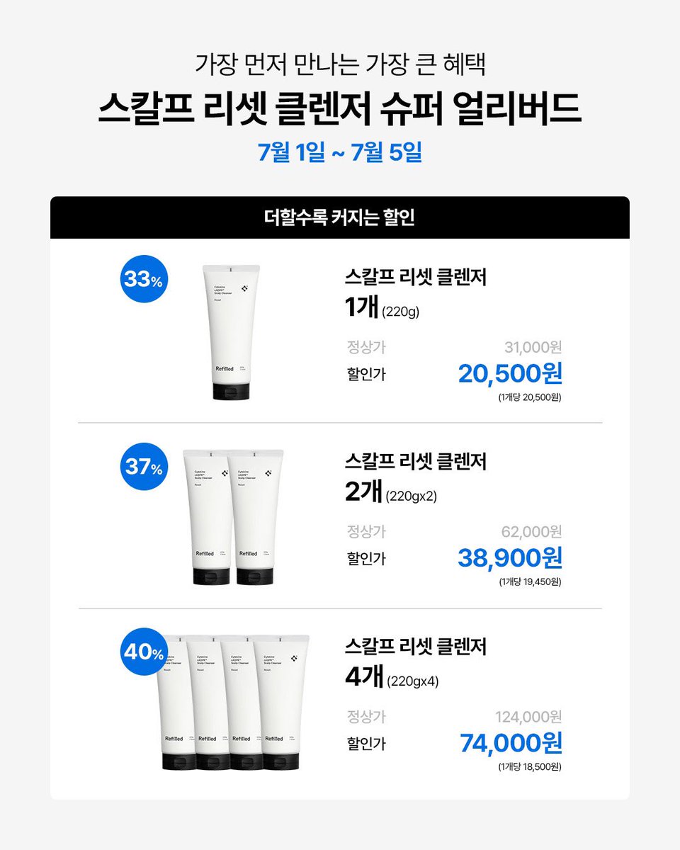 refilled_offic's tweet photo. #EVENT #RT #두피클렌저 #스칼프리셋클렌저

리필드와 젤라님의 두 번째 공동개발!
10번의 테스트를 통해 깐깐하게 탄생한
스칼프 리셋 클렌저🫧

🤷‍♀️가려움, 피지, 각질 등 두피 고민이 반복된다면?

가장 먼저 가장 큰 혜택,
슈퍼 얼리버드로 만나보세요!
🤫스페셜 이벤트까지 가득 준비했어요

💙 https://t.co/SIFdS7gzOx

두피 클렌저 런칭 소식을 RT해주시면,
추첨을 통해 5분께 선물을 드립니다!!

✅ 참여방법 : 게시물RT+리필드 팔로우
✅ 당첨자 발표 : 2026.07.06
✅ 사은품 : 두피 클렌저 체험키트+부스터 프로