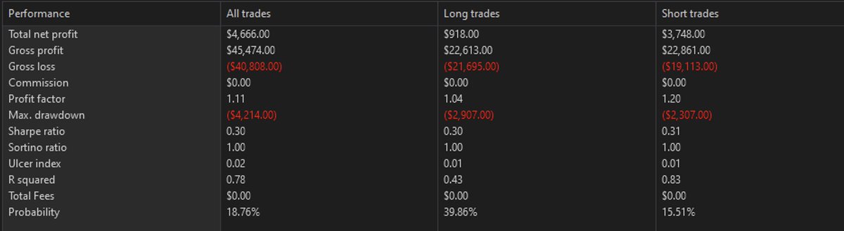 GoldenWindAlgo's tweet photo. June 6/1-6/30 results

+$4666 https://t.co/0j8Q7uPaeS