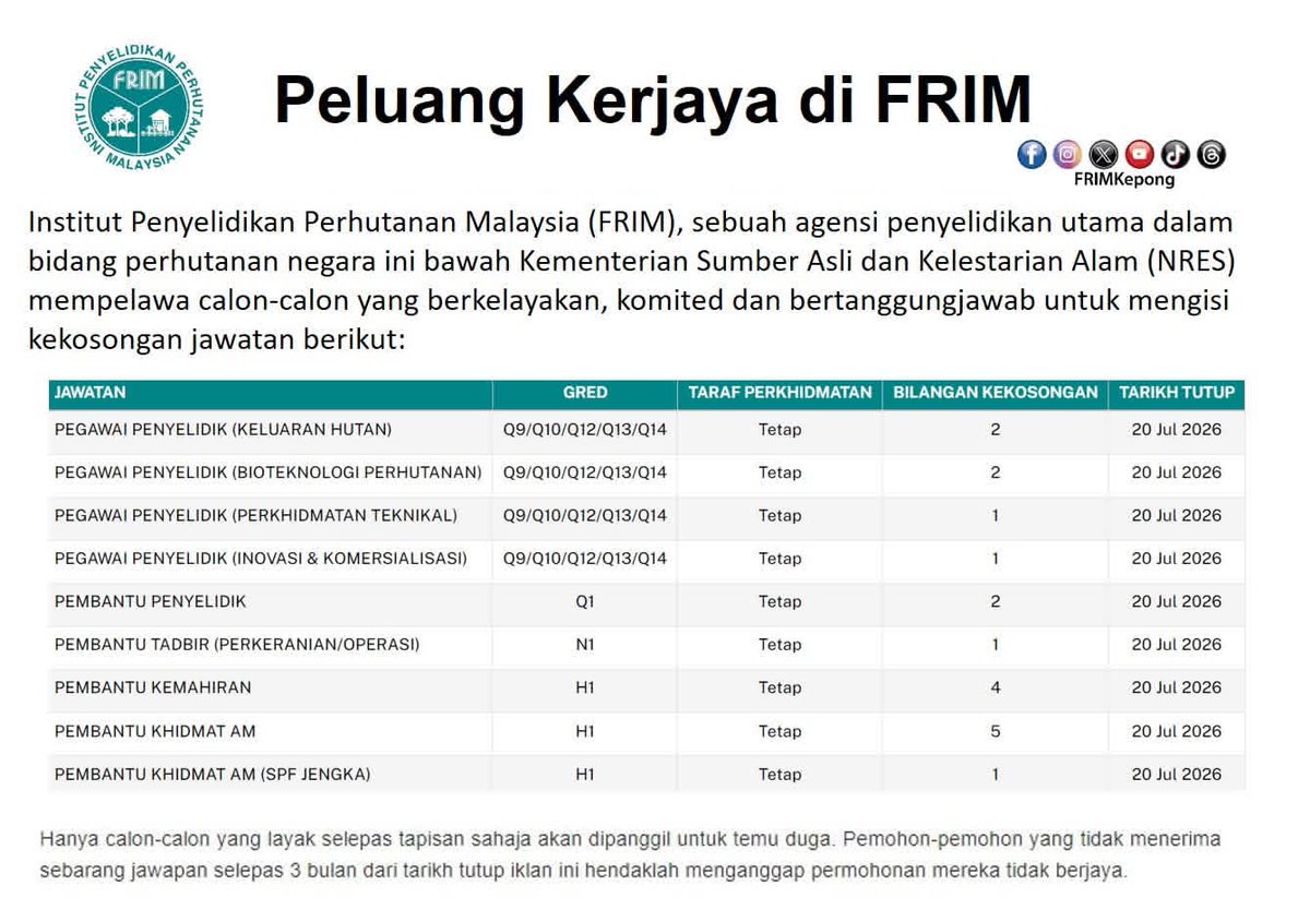 FRIMKepong's tweet photo. 𝐏𝐄𝐋𝐔𝐀𝐍𝐆 𝐊𝐄𝐑𝐉𝐀𝐘𝐀 𝐃𝐈 @FRIMKepong

Tarikh tutup 20 Julai 2026
Status: TETAP
👉🔗 https://t.co/oqa8WbRbzF

🟢PEGAWAI PENYELIDIK
🟢PEMBANTU PENYELIDIK
🟢PEMBANTU TADBIR (PERKERANIAN/OPERASI) 
🟢PEMBANTU KEMAHIRAN
🟢PEMBANTU KHIDMAT AM
🟢PEMBANTU KHIDMAT AM (SPF JENGKA https://t.co/ITV37SNcgz