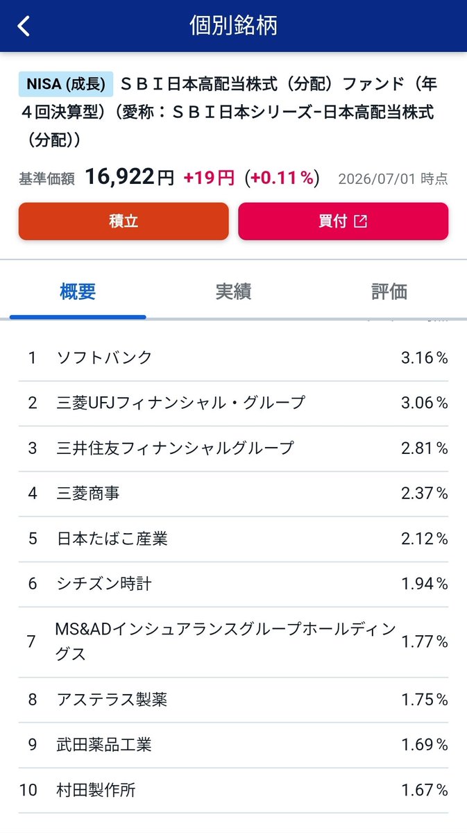 iIKtabSw6c96368's tweet photo. SBI日本高配当が信託報酬やすい上に、構成銘柄はかなり安定株、
3％配当あってすきなんだけど、仲間いる？？ https://t.co/X05GI8gHCn