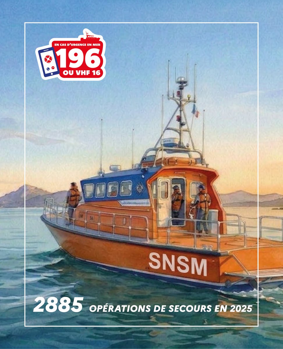 premar_ceclant's tweet photo. #CSLNP26 | Une mobilisation 24h/24 et 7j/7 pour les acteurs de la sécurité en mer ⚓️

Pendant la haute saison 2025, 2885 opérations de secours liées à la pratique de la plaisance et des loisirs nautiques ont été réalisées sur la façade Atlantique.

👉 Avant chaque sortie en mer, vérifiez votre matériel, consultez la météo et informez un proche de votre navigation : la prévention reste le meilleur moyen d’éviter l’accident.

📞 En cas d'urgence, contactez le 196 ou la VHF canal 16.
🌦️ Pour consulter la météo marine : https://t.co/c6nQu1fb2K
🌊 Pour consulter les horaires des marées : https://t.co/0gVroE0jpL

Retrouvez tous nos conseils sur le site internet de la préfecture maritime : https://t.co/nsdsnGQ70d...
