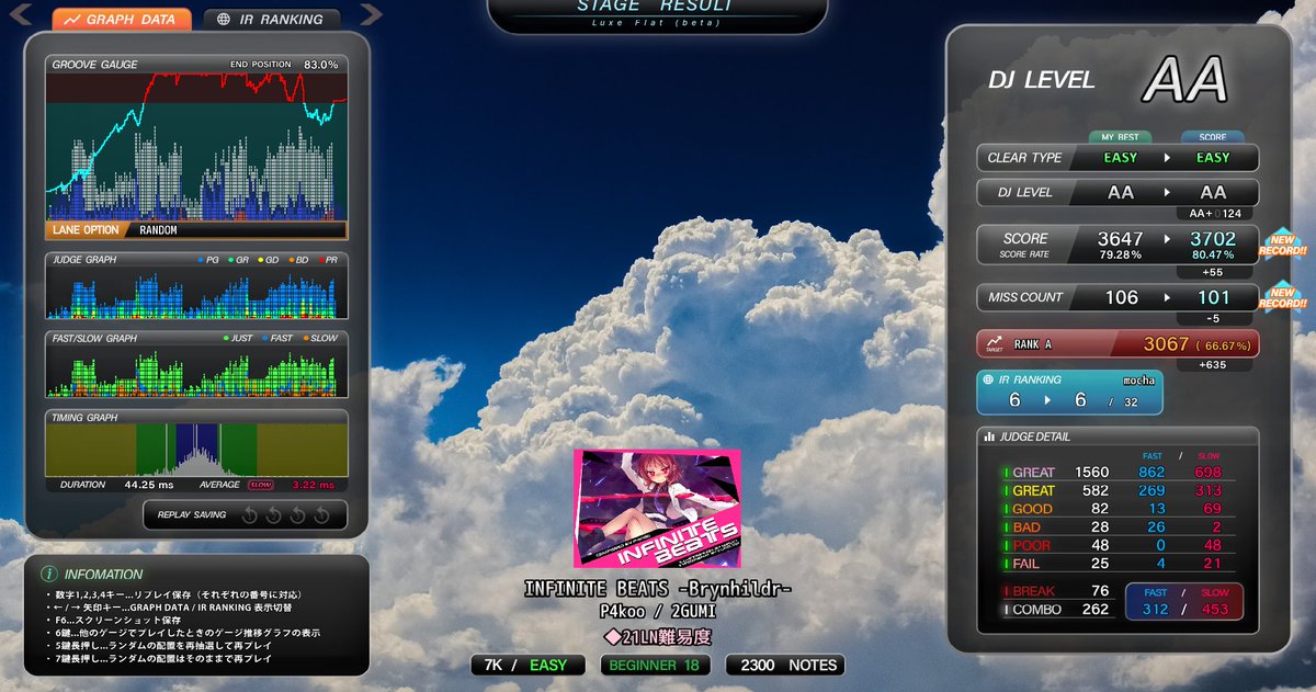 pf0444's tweet photo. ◆21 INFINITE BEATS -Brynhildr- EASY CLEAR AA
正規が下手なだけっぽいな.. https://t.co/JeT52YrQtW
