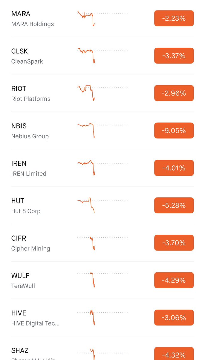 TrdeWheeling's tweet photo. $meta just nuked entire AI/HPC and neo cloud . https://t.co/TDXtY6mdtP