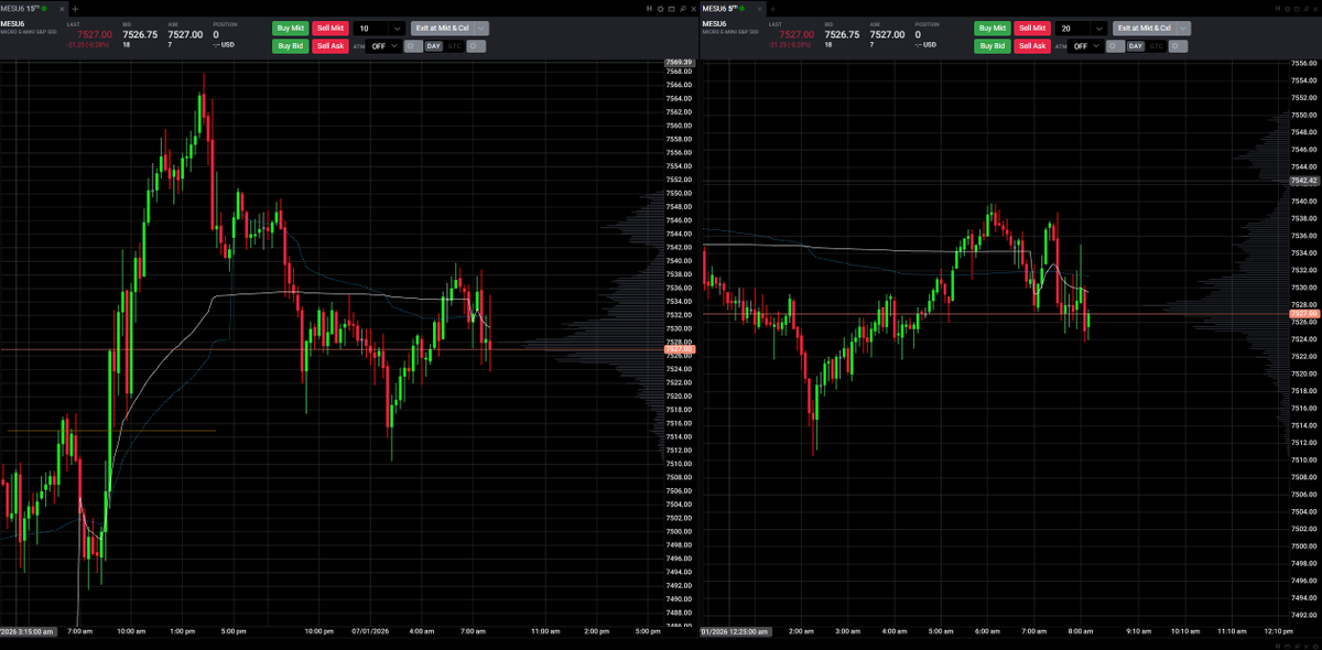 _DrewTrades_'s tweet photo. DVP - VAH: 7550 VAL:7510
Notes: #MES is currently rebalancing the upside leg from yesterday. So if there is bullish momentum back over the current POC/VWAPs i will definitely look for longs

Live NYAM trading M-F @ 8:15am CST 
Join my discord below
https://t.co/PXjhqBtO5d

#trading #futures #nyam #premarketprep #ES #MES #NQ #MNQ #tradingview #traderecap