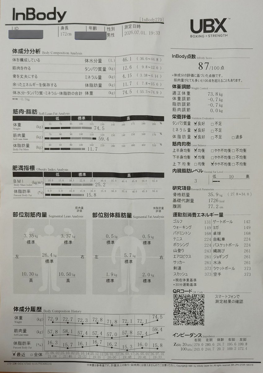 Lat_htp's tweet photo. 今日計測したやつ
筋肉量が順調に増えてニッコリ
あと1ヶ月頑張るめう https://t.co/ojMsvtGkUU