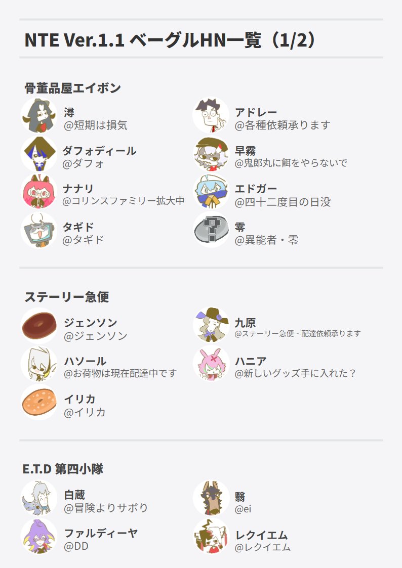 necko_mmsz's tweet photo. NTE Ver.1.1時点のベーグルのプロフィールアイコンとハンドルネームをまとめてみました。

みんなハンドルネームに個性が出ていて可愛い！
#NTE https://t.co/72TqhdwtOP