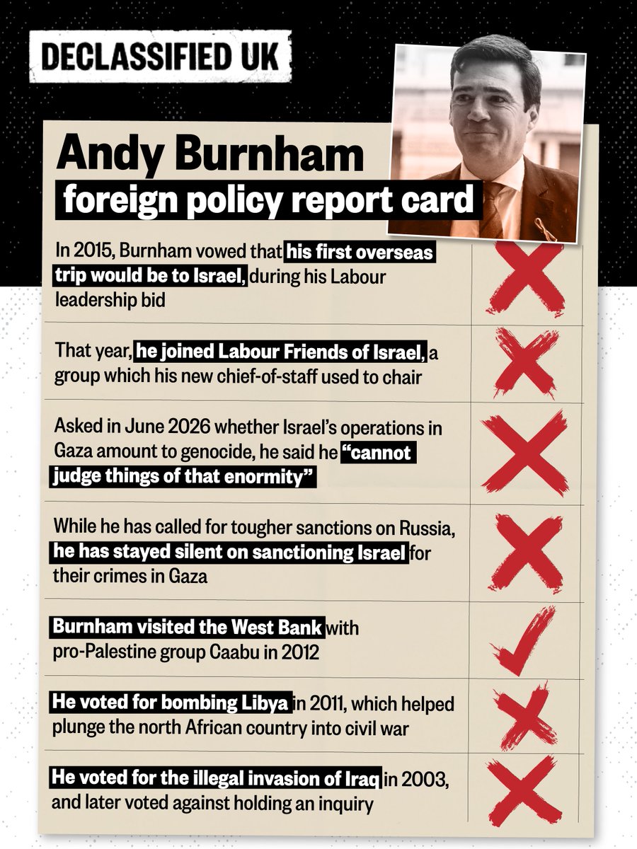 declassifiedUK's tweet photo. Andy Burnham promises seismic change in Britain — but what can we expect from his foreign policy, given his record?

Head over to https://t.co/0GV2gxVawg for more. https://t.co/514zRv80xp