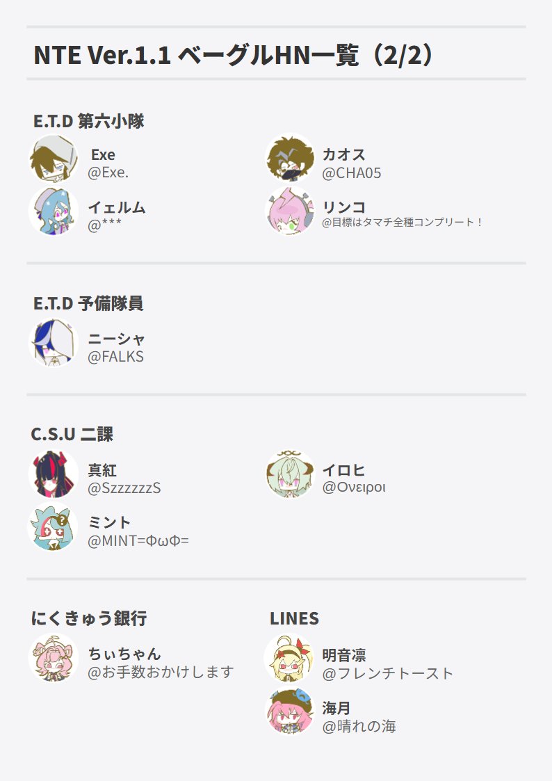 necko_mmsz's tweet photo. NTE Ver.1.1時点のベーグルのプロフィールアイコンとハンドルネームをまとめてみました。

みんなハンドルネームに個性が出ていて可愛い！
#NTE https://t.co/72TqhdwtOP