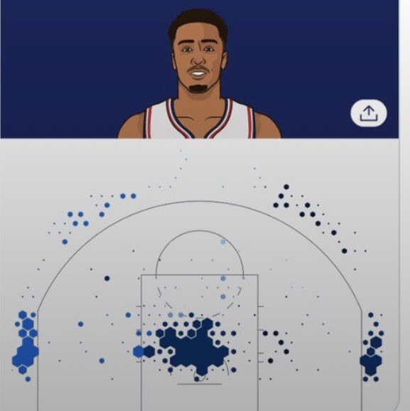 LedgieSports's tweet photo. Noticing. https://t.co/9peUXifJdV