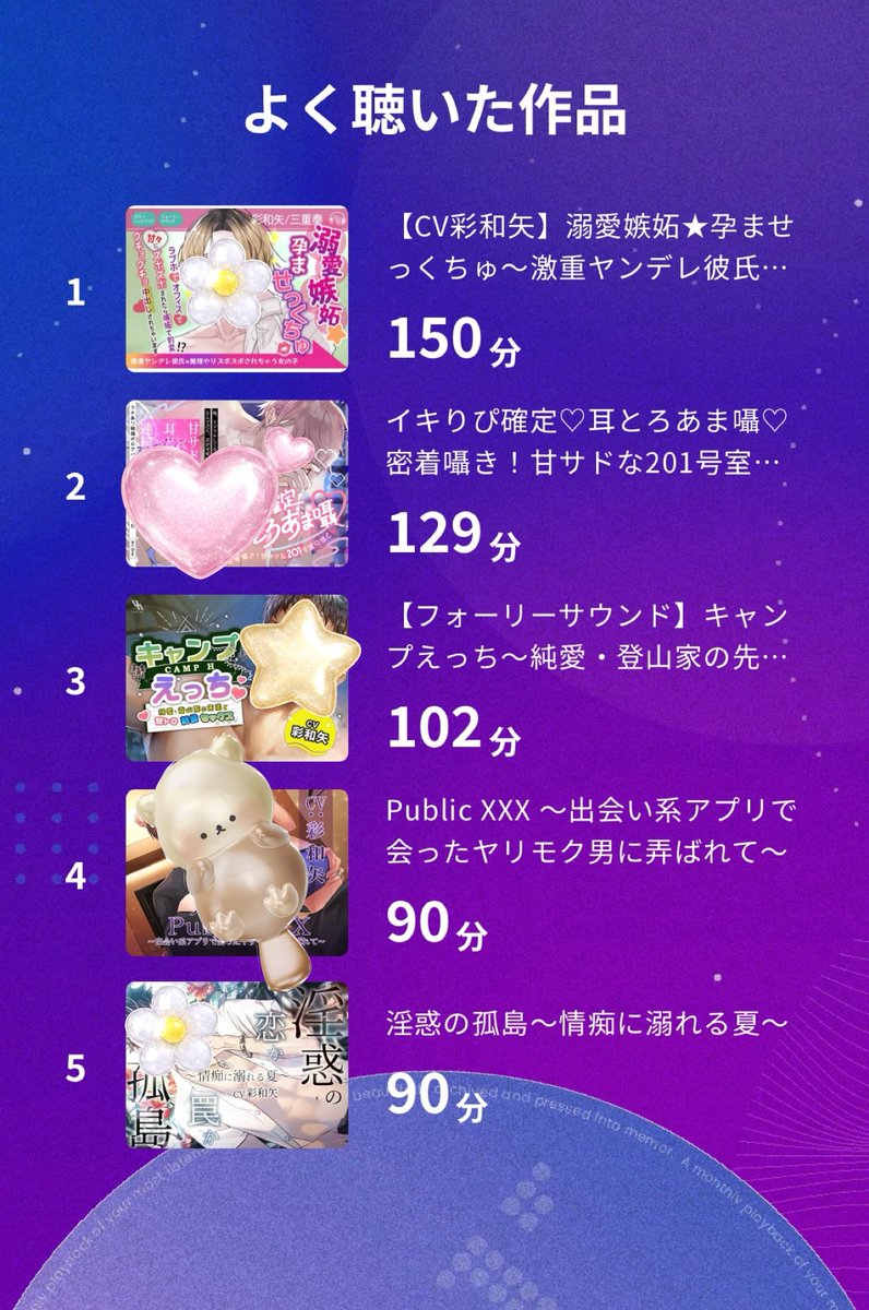 a02r01's tweet photo. 色々下がってたモチベが上がった6月🤍⋆꙳
月に1600分もきいたせいゆーさん初めてかもしれない(*• . •*) https://t.co/FJTFGWHODr