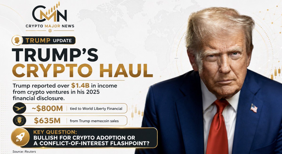 CryptoMajorNews's tweet photo. 🇺🇸 President Donald Trump disclosed more than $1.4 billion in crypto-related income for 2025.

The biggest contributors were World Liberty Financial and Trump-branded memecoin sales—showing that crypto has become a major pillar of the Trump business empire.

Bullish for U.S. crypto adoption—or a growing conflict-of-interest concern?