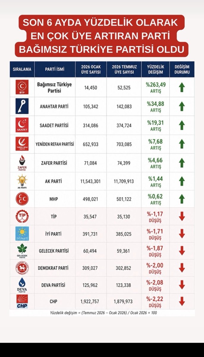 Kadir_Torcu's tweet photo. @cagdasbayraktar Görmezden gelmek vicdansızlık https://t.co/XBqTHp2Q7b