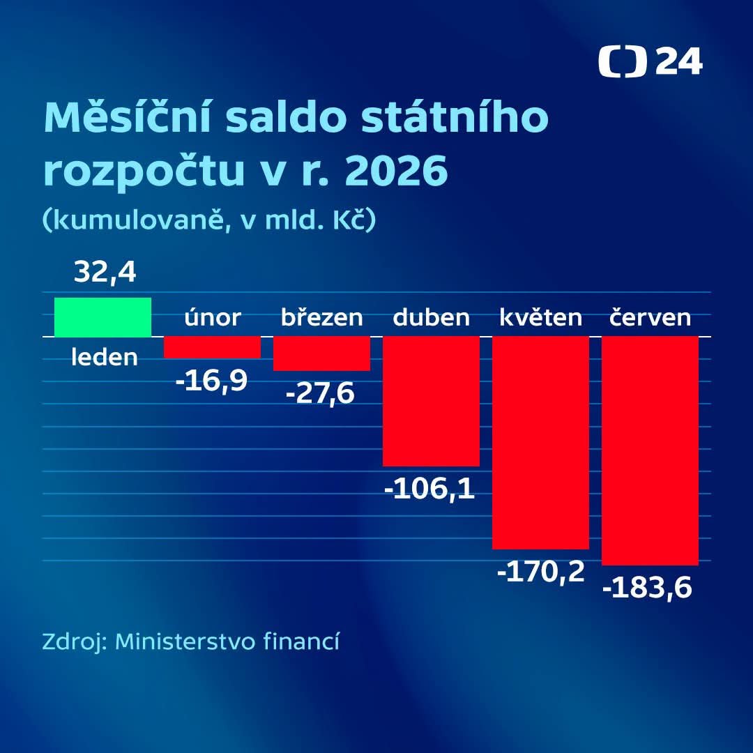misuna32's tweet photo. Státní účetní Schillerová rozjíždí rozpočtový mejdan. https://t.co/ih7tgCosDn