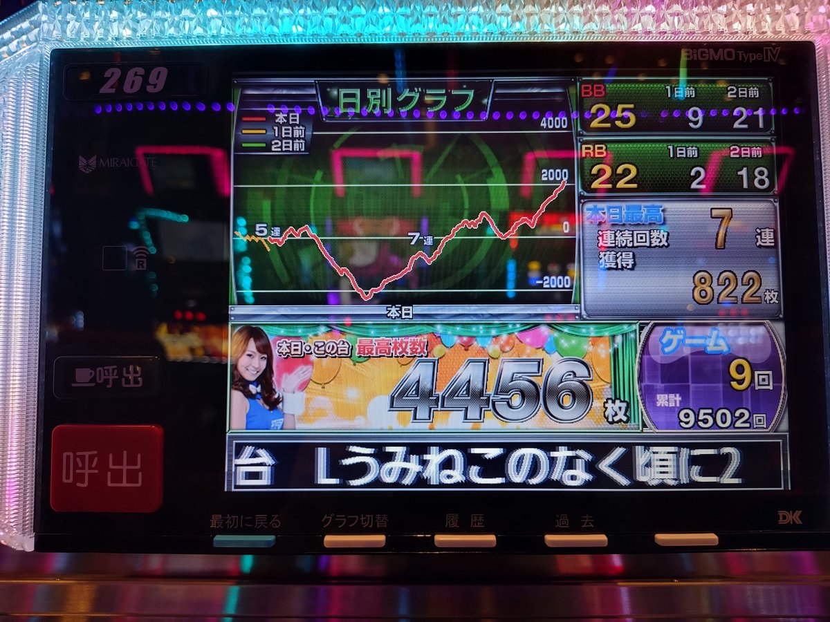 binkofuck's tweet photo. うみねこかどおわ
投資2300枚
回収4450枚
初打ちの頃からずっと思ってるけどこの台生半可な覚悟で打つのは逆効果
魔女ポ開放目指して朝から休まずブン回した方が絶対いい
ベアト×2
ラムダ×2
最後魔女ポのベアトが待機してたけど有利切ってどっか行った
①演出は会話のみ
②ラムダ×なまうた https://t.co/0GS1qq8I3m