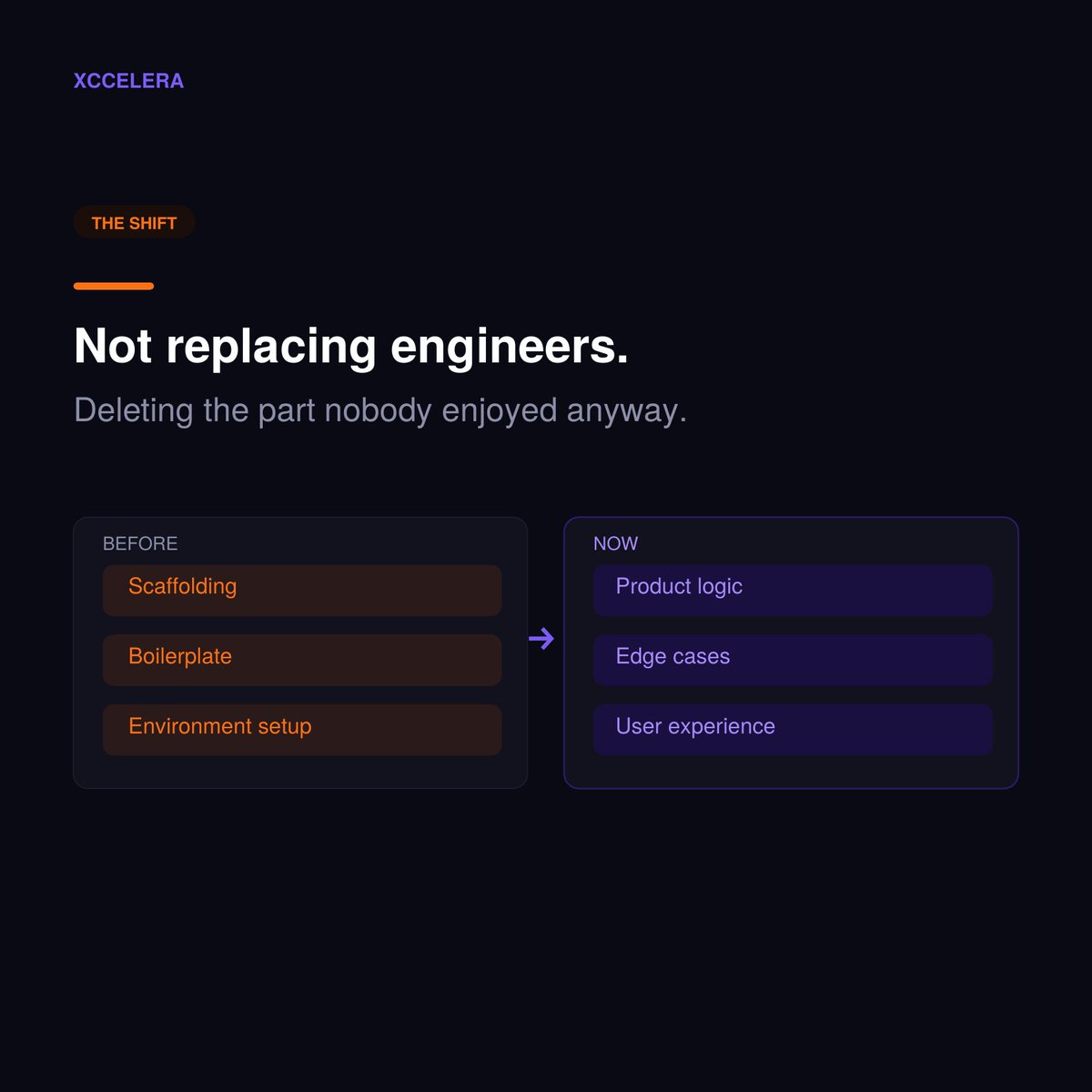 Xccelera_ai's tweet photo. 𝐓𝐡𝐞 𝐪𝐮𝐞𝐬𝐭𝐢𝐨𝐧 𝐡𝐚𝐬 𝐜𝐡𝐚𝐧𝐠𝐞𝐝.
It's not "how fast can we build" anymore.
It's 𝐡𝐨𝐰 𝐟𝐚𝐬𝐭 𝐜𝐚𝐧 𝐰𝐞 𝐝𝐞𝐜𝐢𝐝𝐞 𝐰𝐡𝐚𝐭 𝐭𝐨 𝐛𝐮𝐢𝐥𝐝
#AgenticSDLC #ServiceAsSoftware #SoftwareEngineering #AIinSoftwareDevelopment #XcceleraAI https://t.co/3QFnAQtz5I