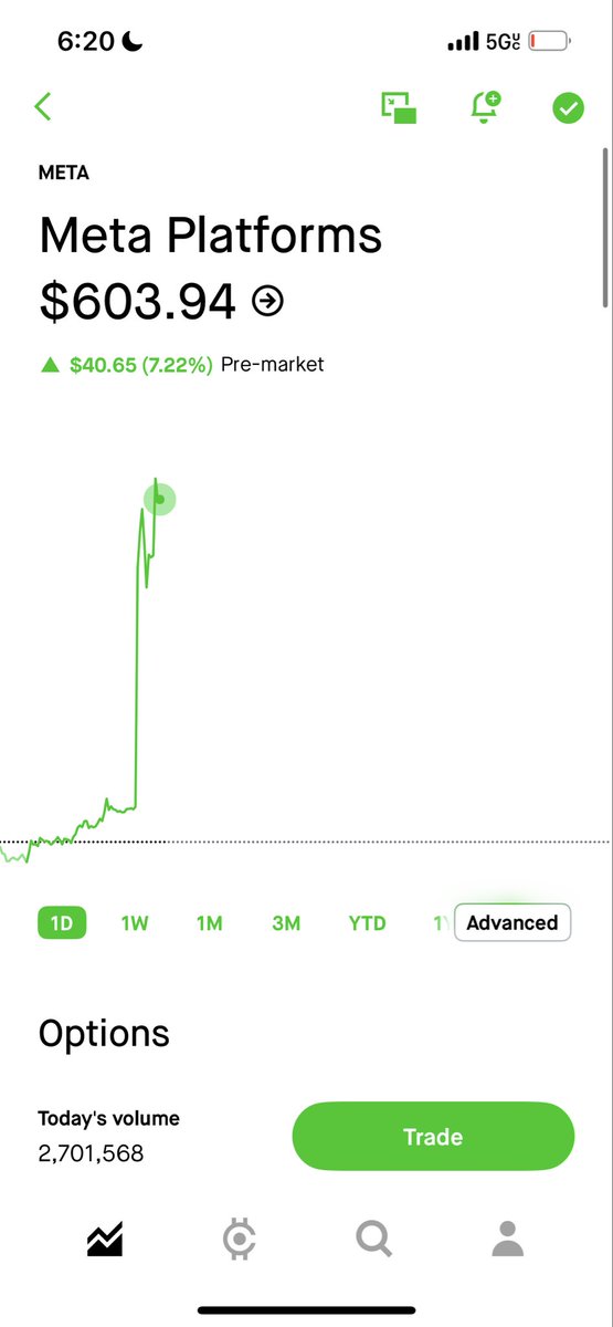MomentumBull's tweet photo. Realized I didn’t put the date of contract but gooooood morningggg $META https://t.co/Z8yg9Uo6A6