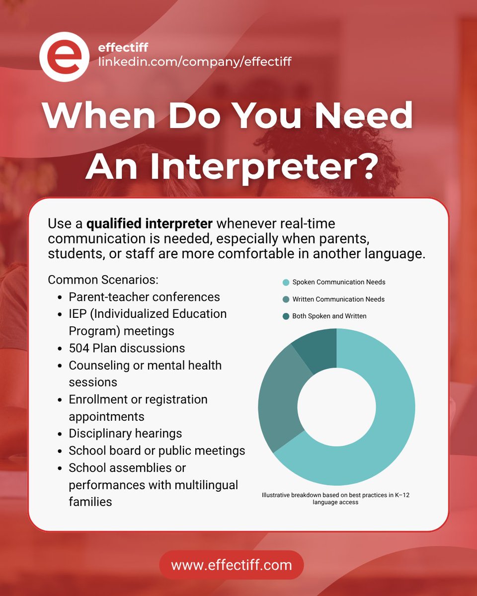 effectiff_com's tweet photo. When communication matters most, can everyone truly understand?

Language barriers in key school conversations can lead to confusion. A qualified interpreter ensures clarity and equal access for every family.

#LanguageAccess #EducationSupport #InclusionMatters https://t.co/iu9aeLUHiM