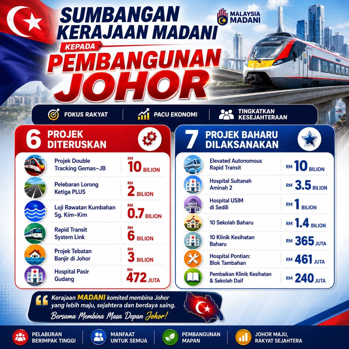ies_js's tweet photo. Johor https://t.co/qeh9wBg85c