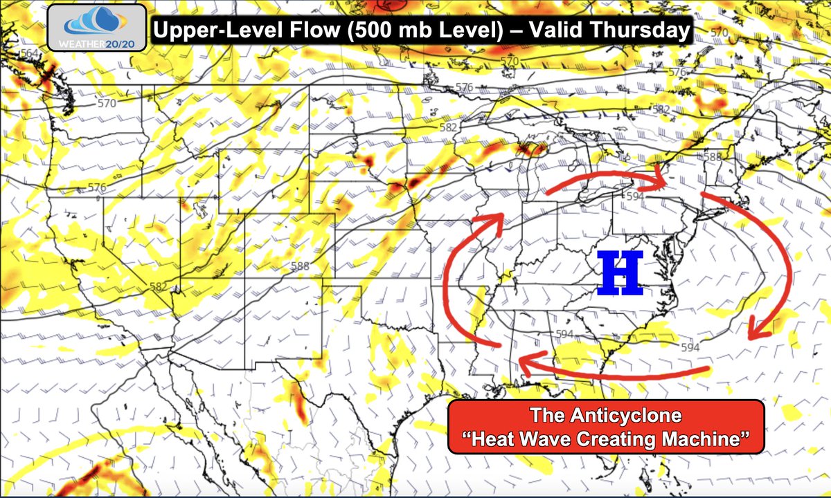 glezak's tweet photo. Goooooooooood morning! An Anticyclone, which is the opposite of a Cyclone or storm system, is intensifying over the eastern United States. These anticyclones form aloft, generally 10,000 to 25,000 feet above us, and when they develop over land, they create heat waves. I call them "Heat Wave Creating Machines."
The current developing anticyclone will weaken over the holiday weekend and then is forecast to redevelop over the western United States in around ten days. At this point, it does not appear likely to build directly over Kansas City, which means additional rain chances may continue to show up over the next couple of weeks.
Summer is settling in, but the pattern still favors periodic thunderstorm complexes and opportunities for more beneficial rainfall across the central Plains and Midwest. 🌦️🌽🌩️