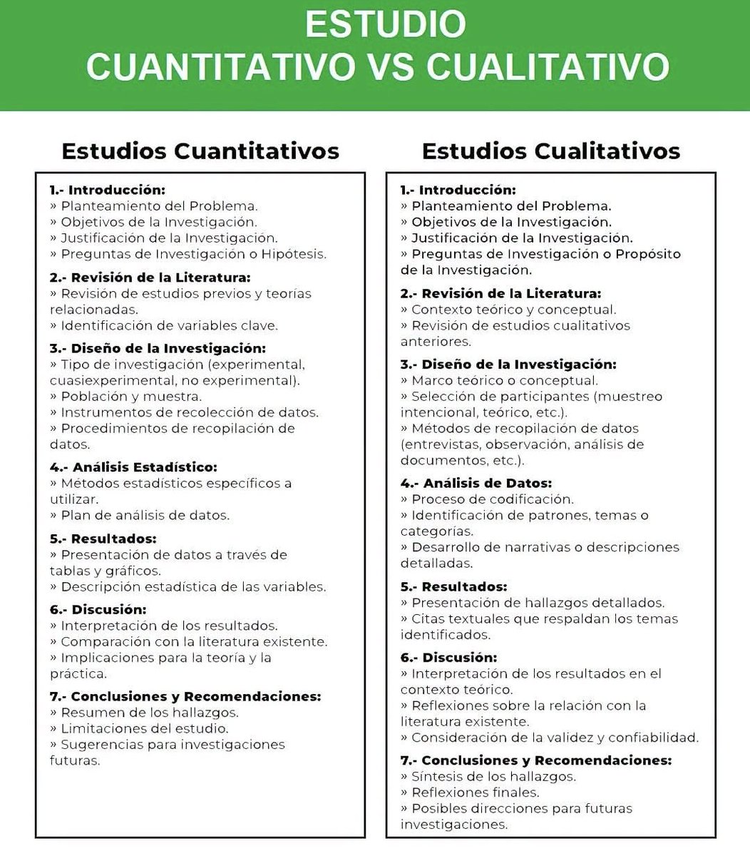 investigacion_c's tweet photo. Estudio Cualitativo o Estudio  Cuantitativo https://t.co/IW70ByDn9u