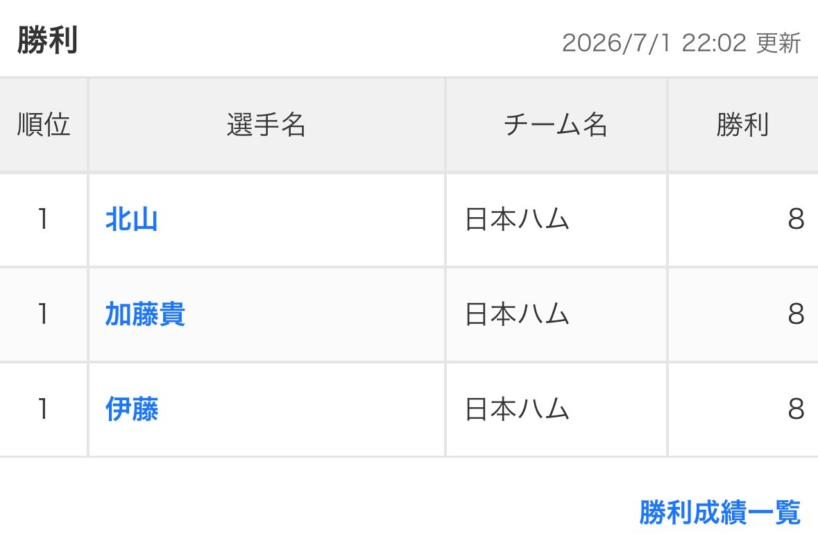 Naoking_423's tweet photo. 待ち受けにしたい(しない) https://t.co/LVlB4XsCYP