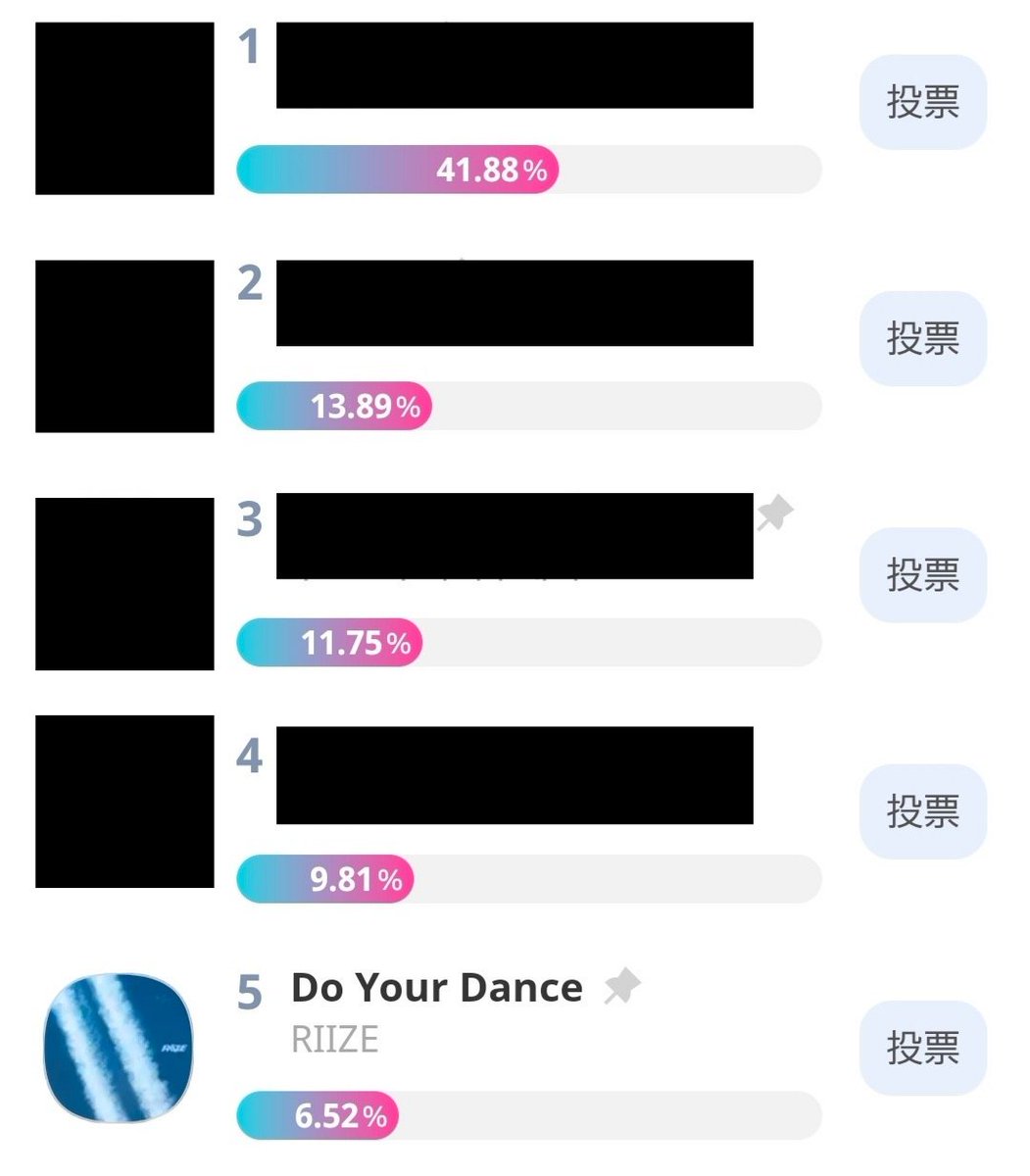 briize_voting's tweet photo. 🚨変わらず5位🥹
📢【Show Champion「CHAMPION OF CHAMPION」投票進捗】
#RIIZE_Voting
Show Championで、2026年上半期のチャンピオンソングの中から、さらにチャンピオンソングを決定する「CHAMPION OF CHAMPION」投票の進捗です

7/2 22:20 時点
RIIZE 5位 6.52%

🗓️ 〜 7/8 23:59
📱 IDOLCHAMP アプリ
✍️ 票数無制限
🔗 投票リンク
https://t.co/nH116S0CEE