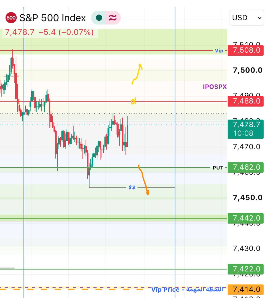 ipospx tweet picture