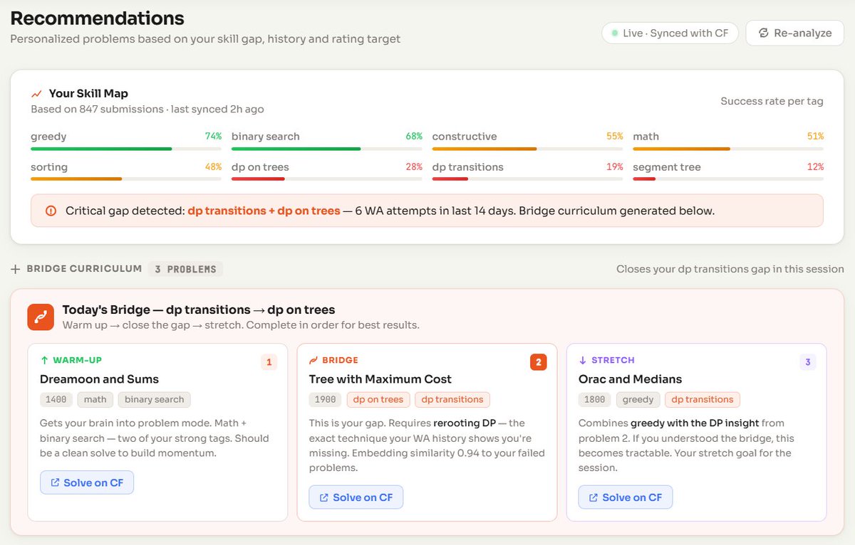 Curious_Souls58's tweet photo. So, finally after weeks on efforts, Nxtup Recommendations are here.
It uses a RAG Pipeline that reads your submission pattern and suggests appropriate questions with explanation.
Final video explaining the pipeline and code is already out! https://t.co/vl98eQYYks