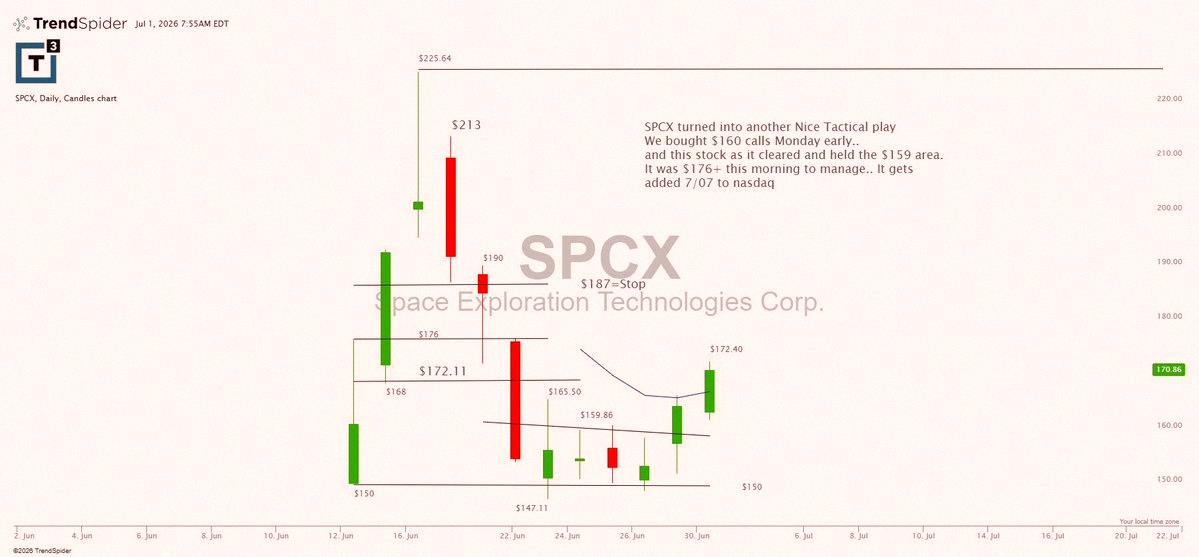 laabyuuu's tweet photo. $spcx 月曜から取引の調子がいいね📈 https://t.co/sug8eeEJ08