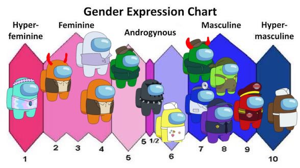 zig_fa's tweet photo. #amongus show gender headcanons https://t.co/hkILnPNU2J