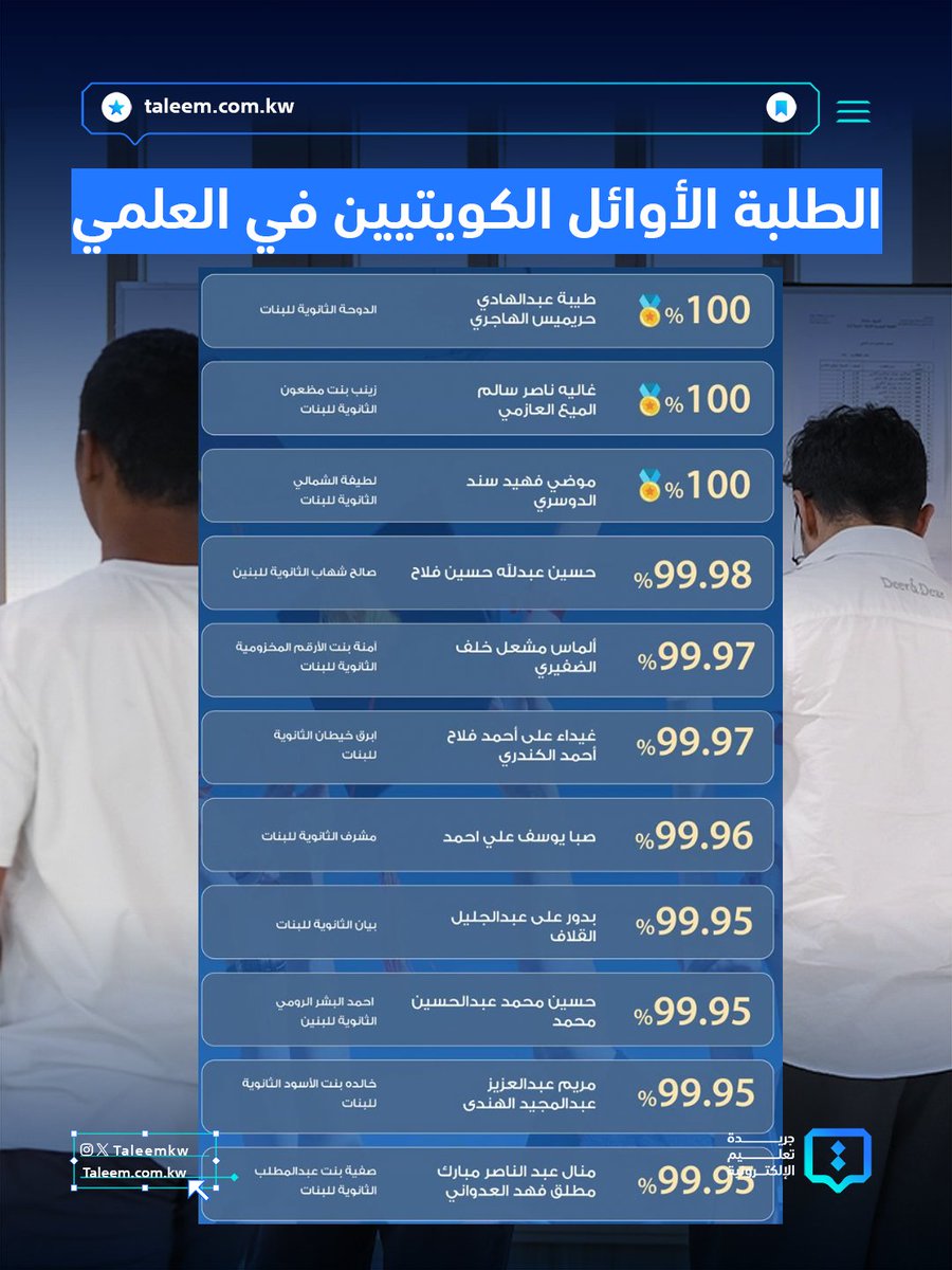 taleemkw's tweet photo. أسماء الطلبة الأوائل «الكويتيين» في القسمين العلمي والأدبي https://t.co/NCTuGuMw45
