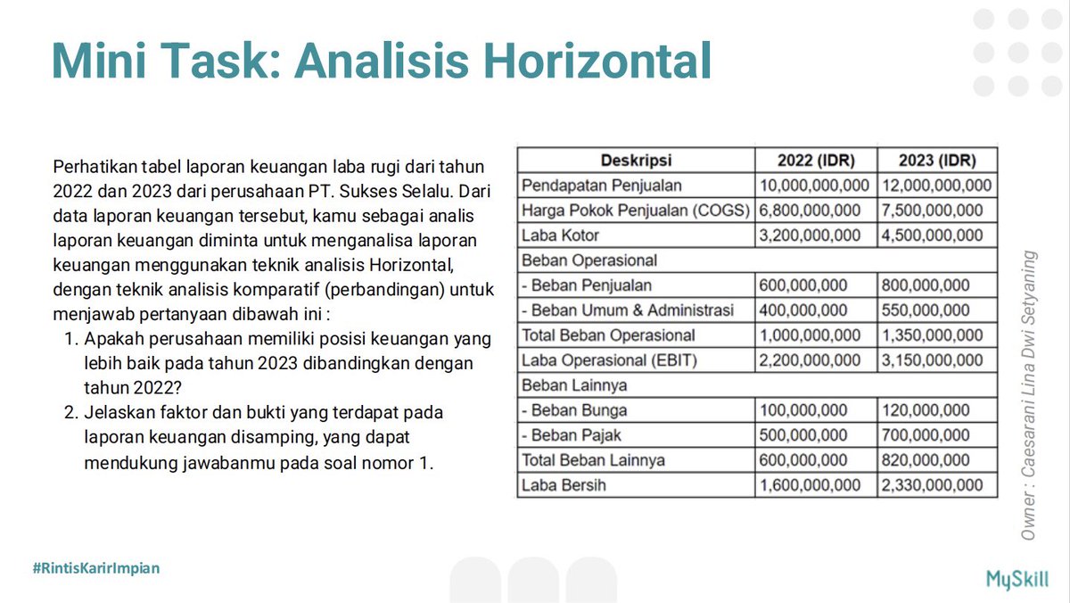csrlina_'s tweet photo. Successfully completed the Analyzing Financial Reports Short Course by MySkill!

Belajar dasar-dasar laporan keuangan, jenis-jenis financial statement, serta teknik analisis Horizontal dan Vertical Analysis untuk mengevaluasi kinerja dan kondisi keuangan perusahaan. https://t.co/4uDolpZAWS