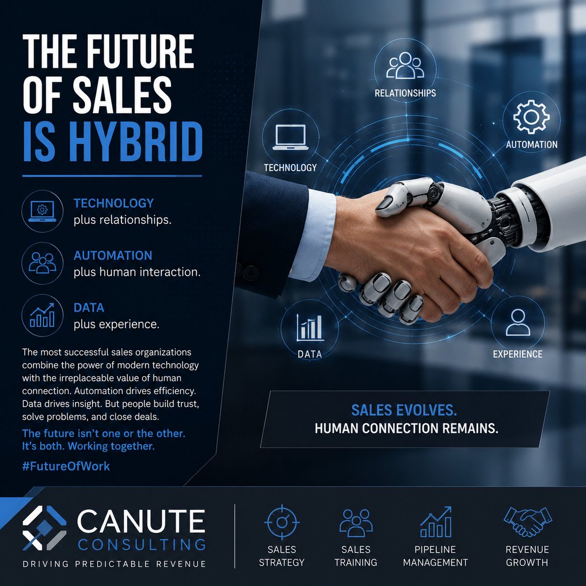 Consultant876's tweet photo. #Hybridsales#canuteconsulting https://t.co/UMK4lIoQEF
