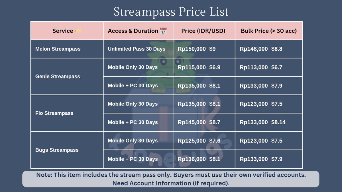 KAonebugs's tweet photo. [K-Platform Stream Pass and Bugs Download Pass]

╰┈➤ Order? DM (please mention after DM)
╰┈➤MOP: Paypal, E-wallet, and QRIS
╰┈➤ Bulk order ✔️
╰┈➤ details? Check the pricelist below 👇 https://t.co/WQv9cbmH3P