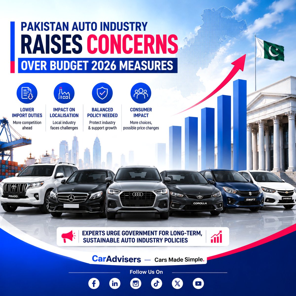 caradviserspak's tweet photo. Pakistan Auto Industry Raises Concerns Over Budget 2026 Measures

Read More:https://t.co/STzhK7p6jr

CarAdvisers — Cars Made Simple.

#PakistanAutoIndustry #Budget2026 #CarAdvisers #AutoPolicy #PakistanCars #Localization #AutoNews https://t.co/LmDlJCNfPd
