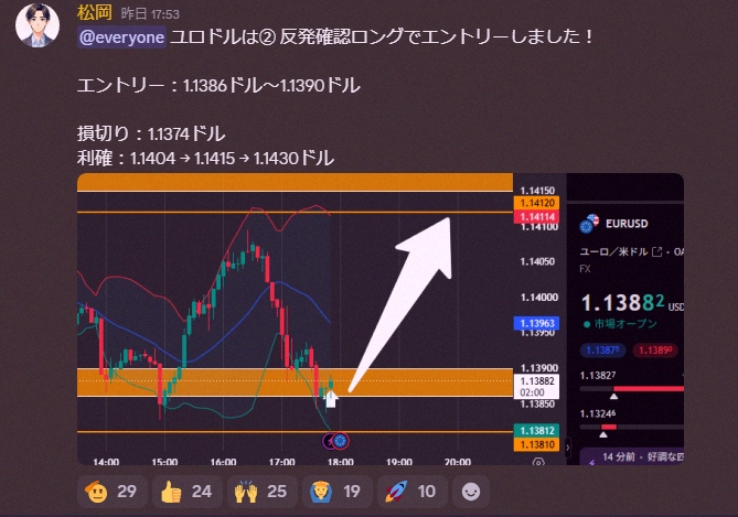 water_2091's tweet photo. 昨日のDiscordで、こんな感じで利益確定してるよ🌝

ドル円やユロドルだけじゃなくて、ゴールドとビットコインの4通貨を配信してるから

もっと利益を狙いたい人は、プロフィールから一度チェックしてみてね
👇️
@matsuoka_fx https://t.co/WwMMvLXi4K