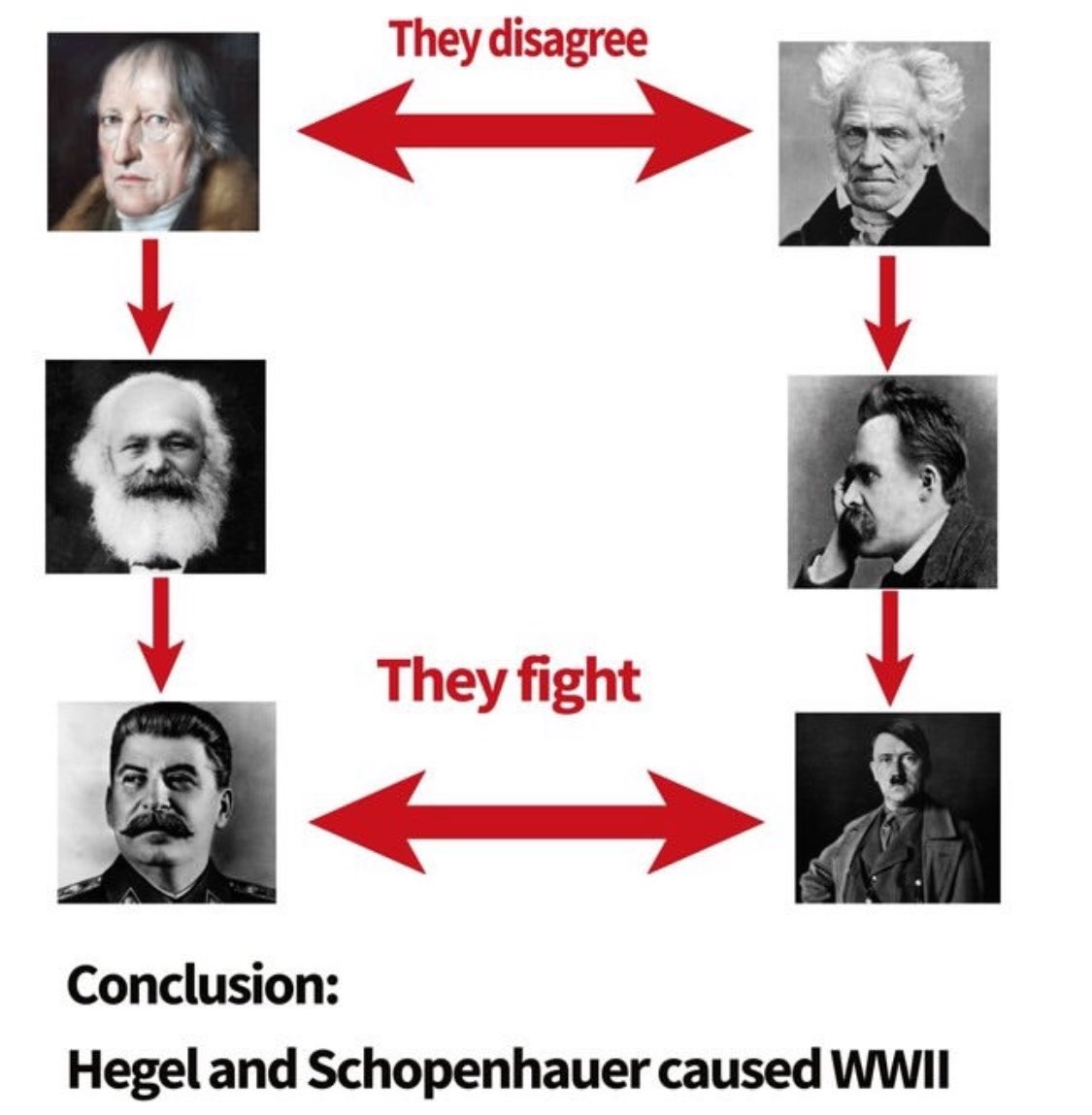 philosophy memes 🔗 tweet media