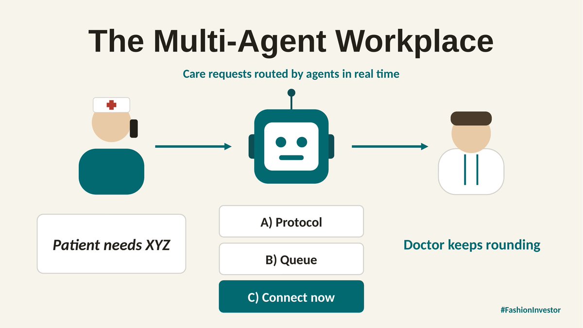 StallionAirVTOL's tweet photo. Multiagent workflow is HumanONtheloop and brought into it when necessary. Interruptions for nurses and doctors hurt patient care. Agentic AI will be employed by us whether the CIOs like it or not.
@webisticsdawg @sierracatalina @elonmusk @SimonGFarmer https://t.co/uI5tuDSsmg https://t.co/Hk2aicpQsZ